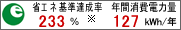 �ȃG�l��B����233���@�N�ԏ���d�͗�127kwh/�N