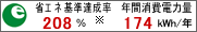 �ȃG�l��B����208%��&nbsp;�N�ԏ���d�͗�174kwh/�N