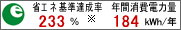 �ȃG�l��B����233���@�N�ԏ���d�͗�184kwh/�N