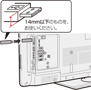 USB端子はサイズ14mm以下のものをお使いください