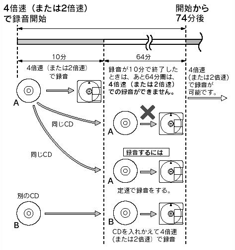 �s����̐����}�t