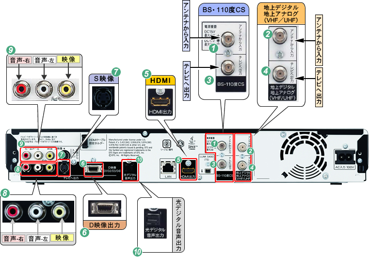 BD-HDS65�ABD-HDS63�@�w�ʎʐ^�i�[�q�}�j