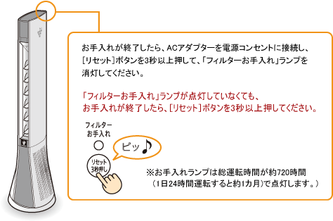 ������ꂪ�I��������AAC�A�_�v�^�[��d���R���Z���g�ɐڑ����A�m���Z�b�g�{�^���n��3�b�ȏ㉟���āA�u�t�B���^�[������ꃉ���v�v���������Ă��������B���u�t�B���^�[������ꃉ���v�v���_�����Ă��Ȃ��Ă��A������ꂪ�I��������A�m���Z�b�g�{�^���n��3�b�ȏ㉟���Ă��������B