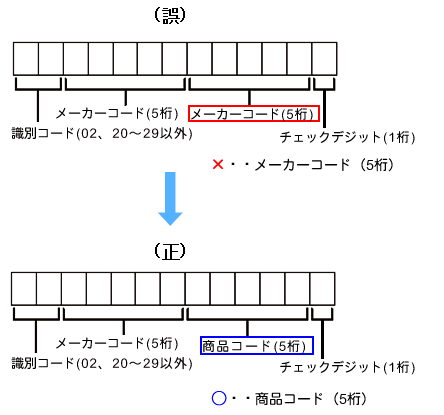 XE-A270/A280 �戵�������i�W�Q�y�[�W�j �����}�F8���ڂ����5���͏��i�R�[�h