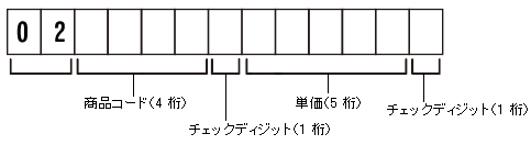 ���ʃR�[�h02 �C���[�W�}