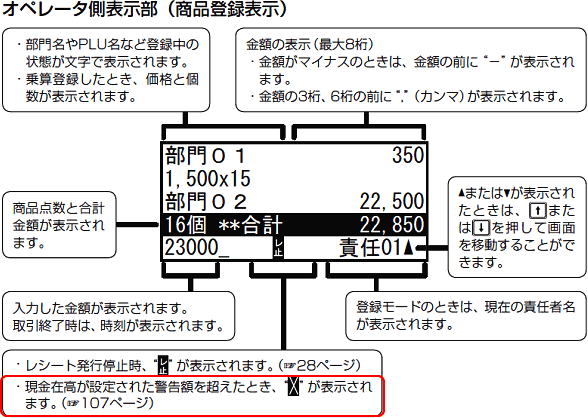 �I�y���[�^���\�����i���i�o�^�\���j �C���[�W�}