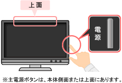 ��d���{�^���́A�{�̑��ʂ܂��͏�ʂɂ���܂��B