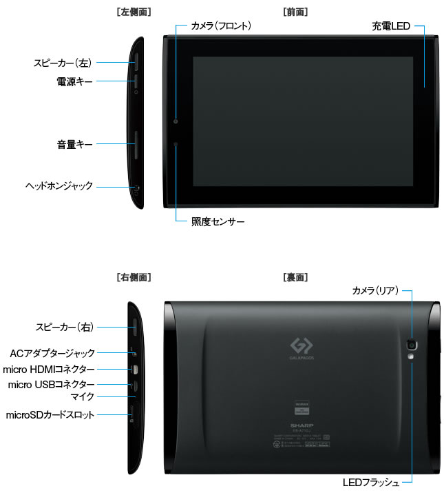 EB-A71GJ-B�@�{�̊e���̖���