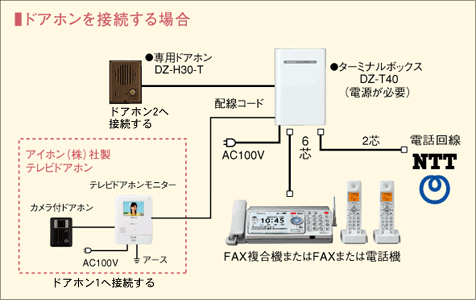 ドアホンを接続する場合の接続例(DZ-T40の場合)