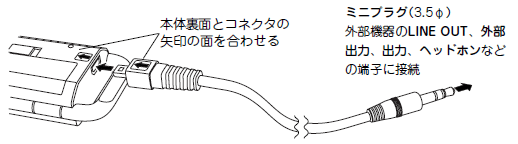 �{�@�̗��ʂƃR�l�N�^�̖��̖ʂ����킹��@�~�j�v���O�i3.5�U�j�O���@���LINE  OUT�A�O���o�́A�w�b�h�z���Ȃǂ̒[�q�̐ڑ�