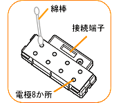 �s�̖̂Ȗ_�Ȃǂ��g���Đ��|