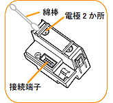 �s�̖̂Ȗ_�Ȃǂ��g���Đ��|