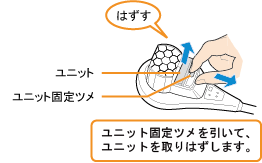 ���j�b�g�Œ�c���������āA���j�b�g�����͂����܂��B