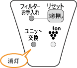 ���j�b�g���������v���������Ă��邱�Ƃ��m�F���Ă��������B