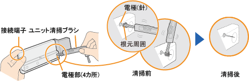 ���j�b�g�z���_�[�̃c�}�~��������Ɉ����A�����Ƀ��j�b�g����֔����B