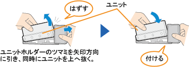 ���j�b�g�z���_�[�̃c�}�~��������Ɉ����A�����Ƀ��j�b�g����֔����B