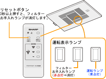 �����R�����v���Y�}�N���X�^�[�C�I�������@�̉^�]�\�������v���Ɍ����āA�����R���̃��Z�b�g�{�^����3�b�ȏ㉟���܂��B