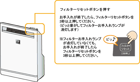 ������ꂪ�I��������A�u�t�B���^�[���Z�b�g�{�^���v��3�b�ȏ㉟���āA�u�t�B���^�[������ꃉ���v�v���������Ă��������B���u�t�B���^�[������ꃉ���v�v���_�����Ă��Ȃ��Ă��A������ꂪ�I��������A�u���Z�b�g�{�^���v��3�b�ȏ㉟���Ă��������B