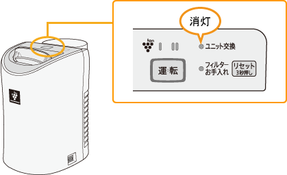 ���j�b�g���������v���������Ă��邱�Ƃ��m�F���Ă��������B