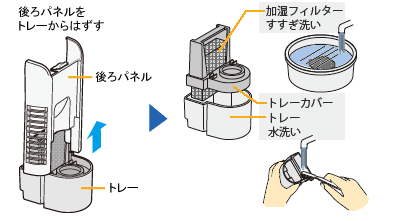 ���p�l�����g���[����͂����A�����t�B���^�[�͂������􂢁A�g���[�J�o�[�ƃg���[�͐���