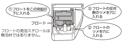 1,�t���[�g�����̓ˋN�̉��ɓ���� 2,�t���[�g�̃c�������ɓ���� 3,�t���[�g�̔��Α��̃c�������ɓ���� ���t���[�g�̔��A�X�`���[���͍���ނł͂���܂���B