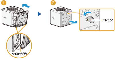 ��ӂ���{�̂Ɏ��t���܂��B