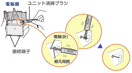 ���j�b�g�̓d�ɕ��ɕt�����z�R����t���̃��j�b�g���|�u���V��A�s�̖̂Ȗ_�Ŏ�菜���܂��B