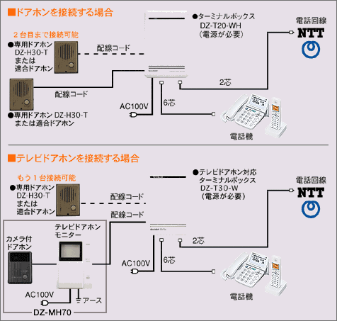 �h�A�z����ڑ�����ꍇ�̐ڑ���