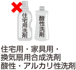 住宅用・家具用・換気扇用合成洗剤／酸性・アルカリ性洗剤