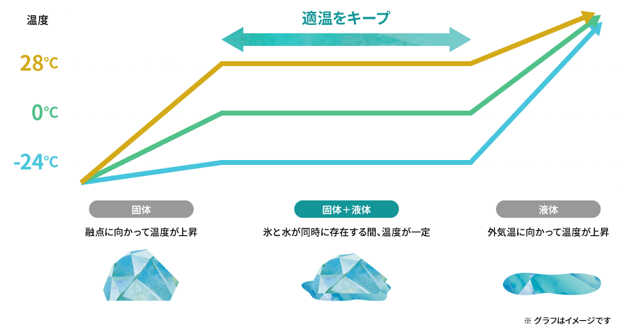 グラフ