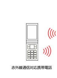 �ԊO���ʐM�Ή��g�ѓd�b