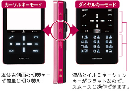 �ʐ^�F2�̃��[�h