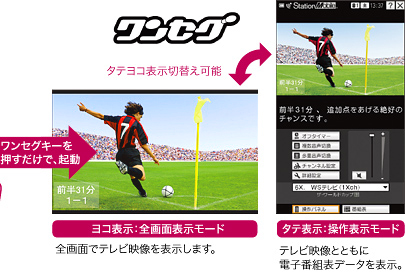 �ʐ^�F�����Z�O�E�^�e���R�\���ؑւ��\