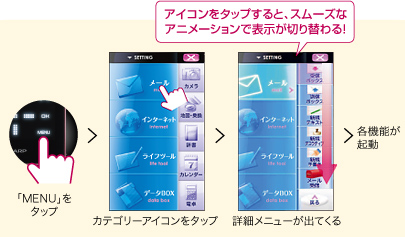 �C���[�W�F�A�C�R�����^�b�v����ƁA�X���[�Y�ȃA�j���[�V�����ŕ\�����؂�ւ��I