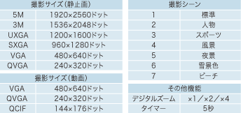 �B�e�T�C�Y�A�B�e�V�[���A���̑��@�\